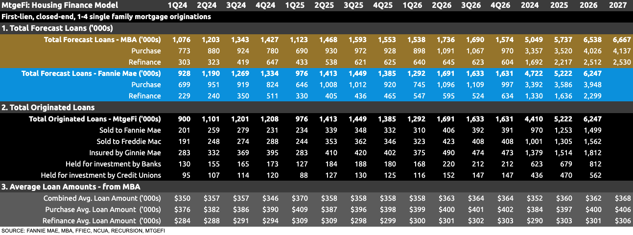 housing finance forecast for january 2025 housing finance forecast for january 2025