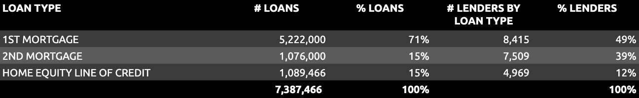single family mortgage TAM