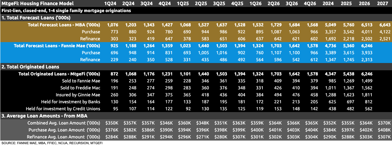 housing finance forecast for march 2025 housing finance forecast for march 2025