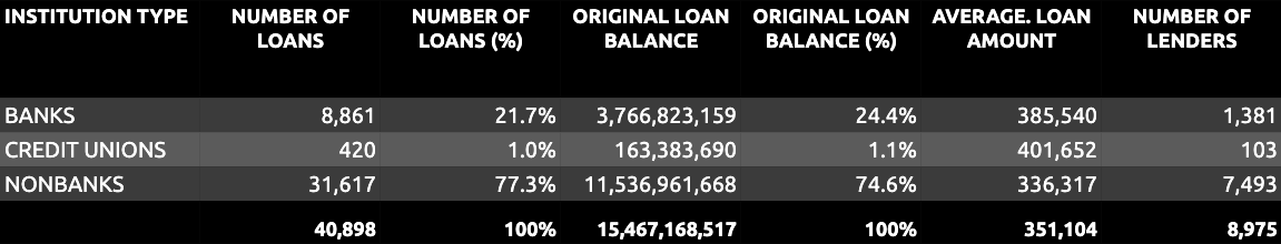 non-qm construction loans non-qm construction loans