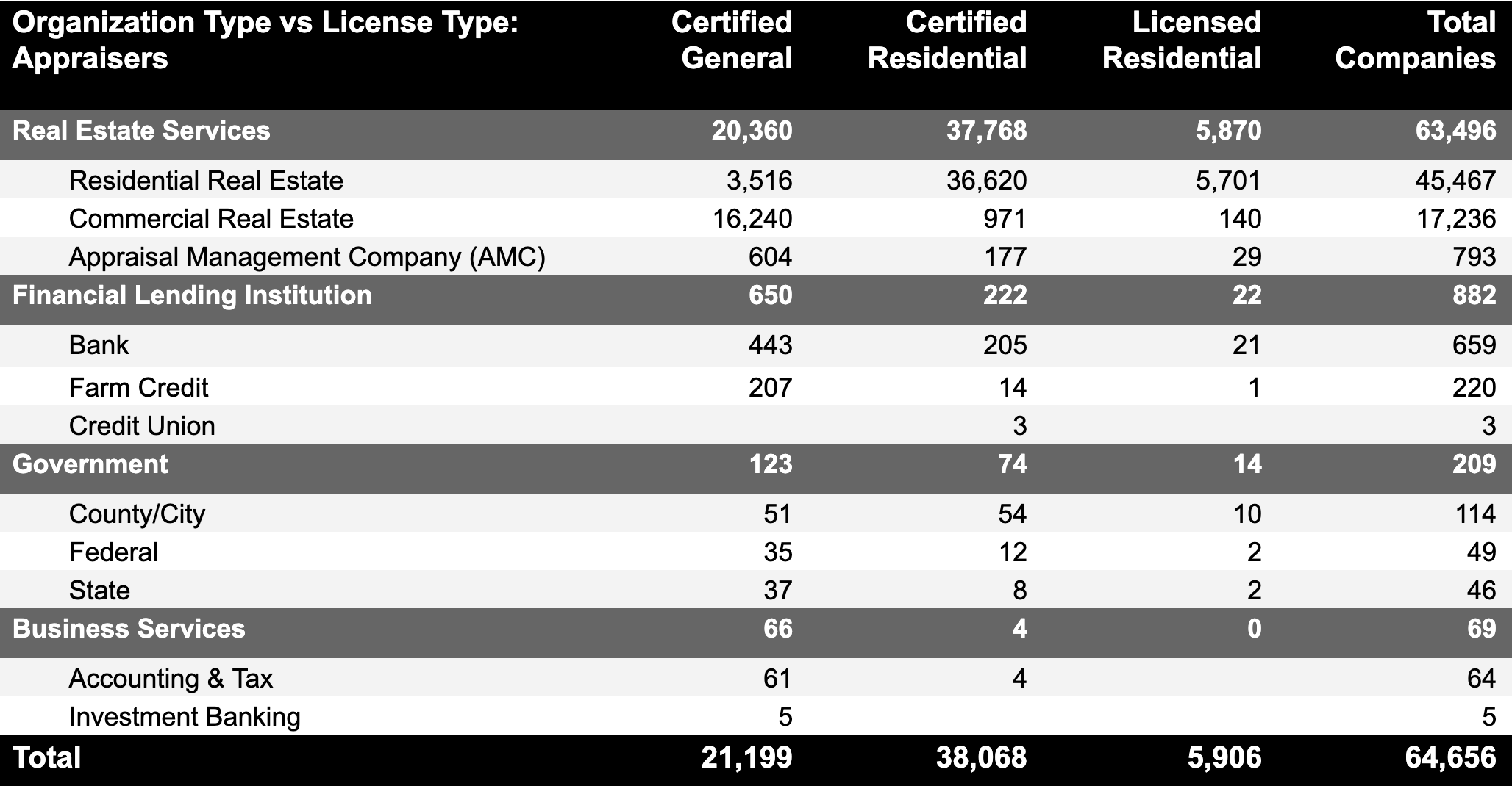 residential real estate appraisers residential real estate appraisers