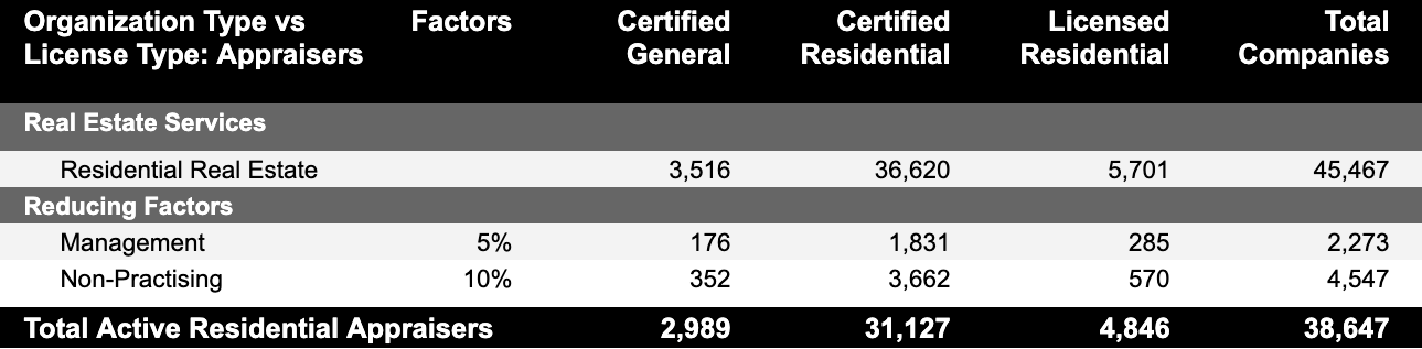 residential real estate appraisers residential real estate appraisers