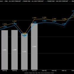 Housing Finance Forecast for July 2025