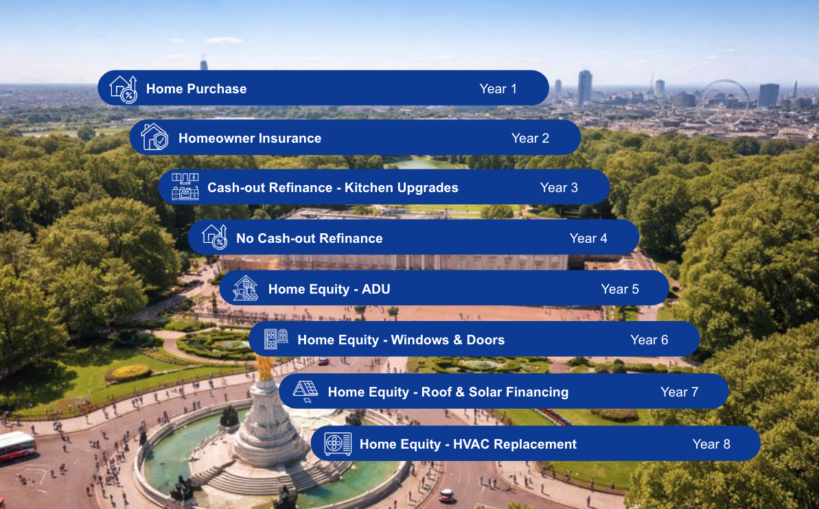 Top 10 Reasons Why Nonbank Sellers Migrate to Hybrid Appraisals