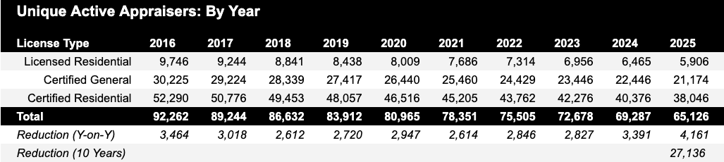 Residential Appraiser Residential Appraiser