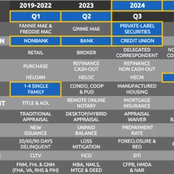 bank statement originators