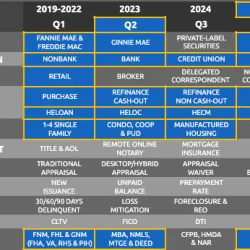 Top 1,000 Retail Originators
