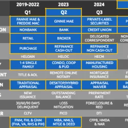 property valuations market share