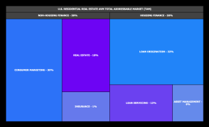 New Report Puts U.S. Residential AVM Market Size at $363M