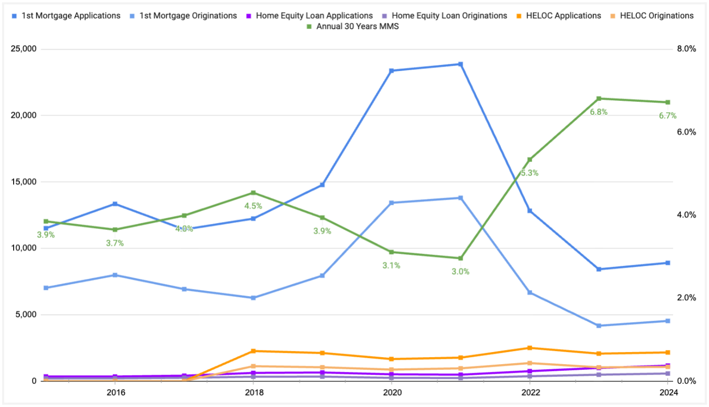 U.S. Residential Real Estate Automated Valuation Models (AVMs) – Market Report (2015-2030) avm market