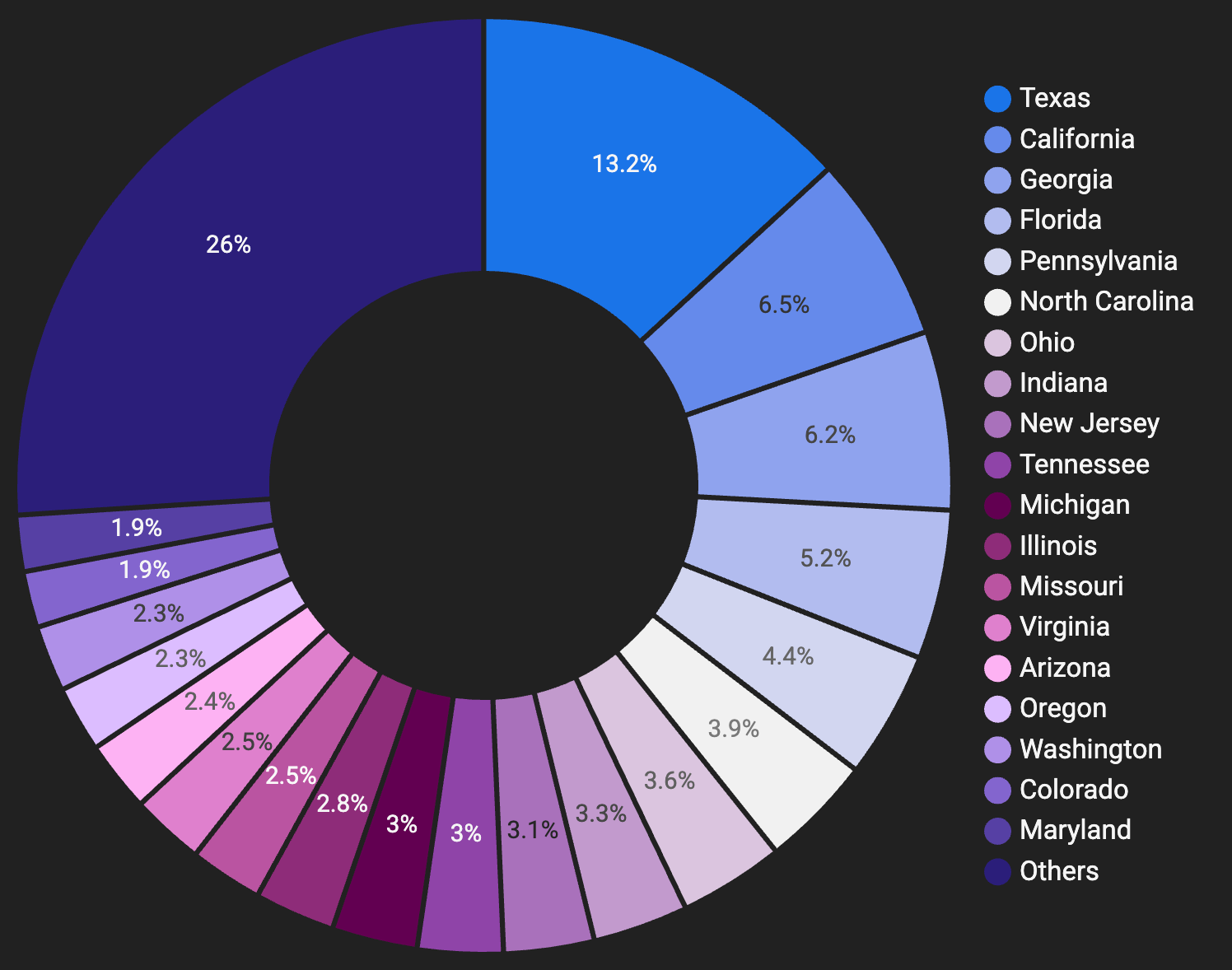 hybrid appraisal adoption hybrid appraisal adoption