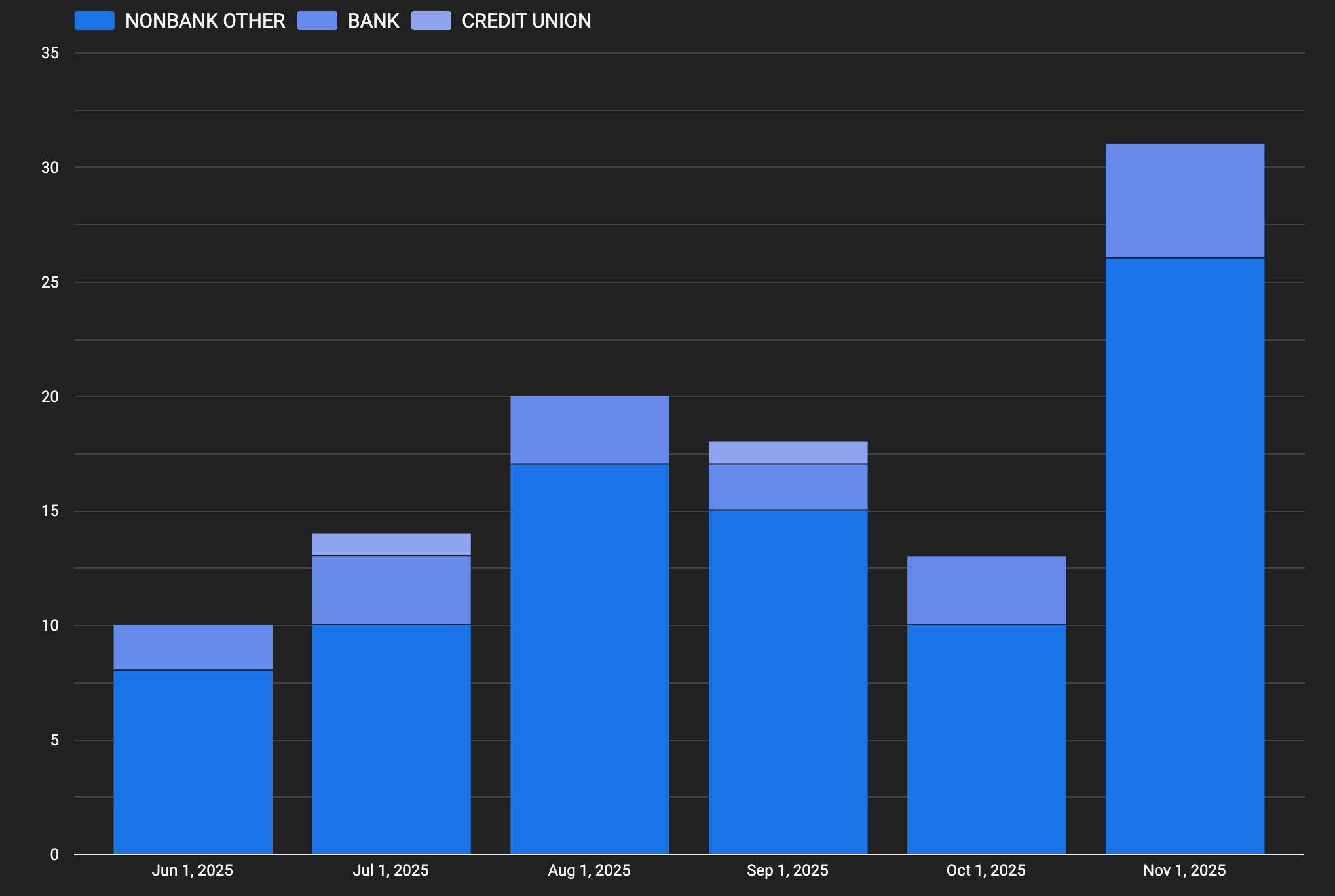 Hybrid Appraisal Adoption Now 19% for Lenders Using UPD