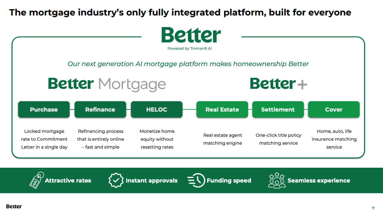 Hybrid appraisals Hybrid appraisals