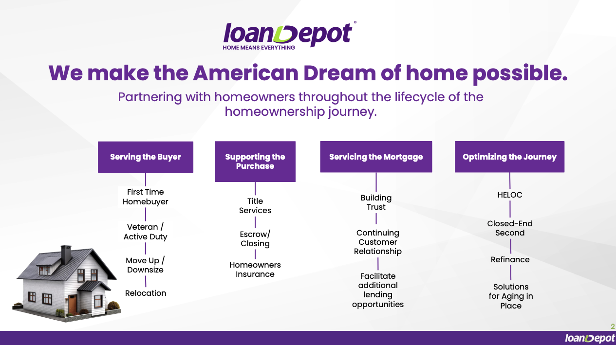 Hybrid appraisals Hybrid appraisals