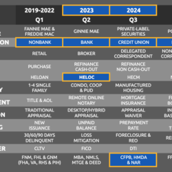 HELOC applications and loans