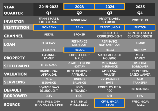 HELOC applications and loans