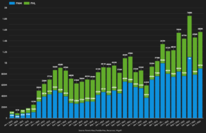 Inspection Based Waivers In December – Now $15BN+ in 2025
