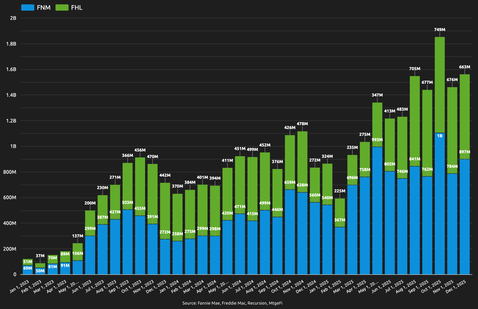 Inspection Based Waivers In December – Now $15BN+ in 2025