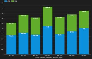 Inspection Based Waivers In January – Now $1.7BN