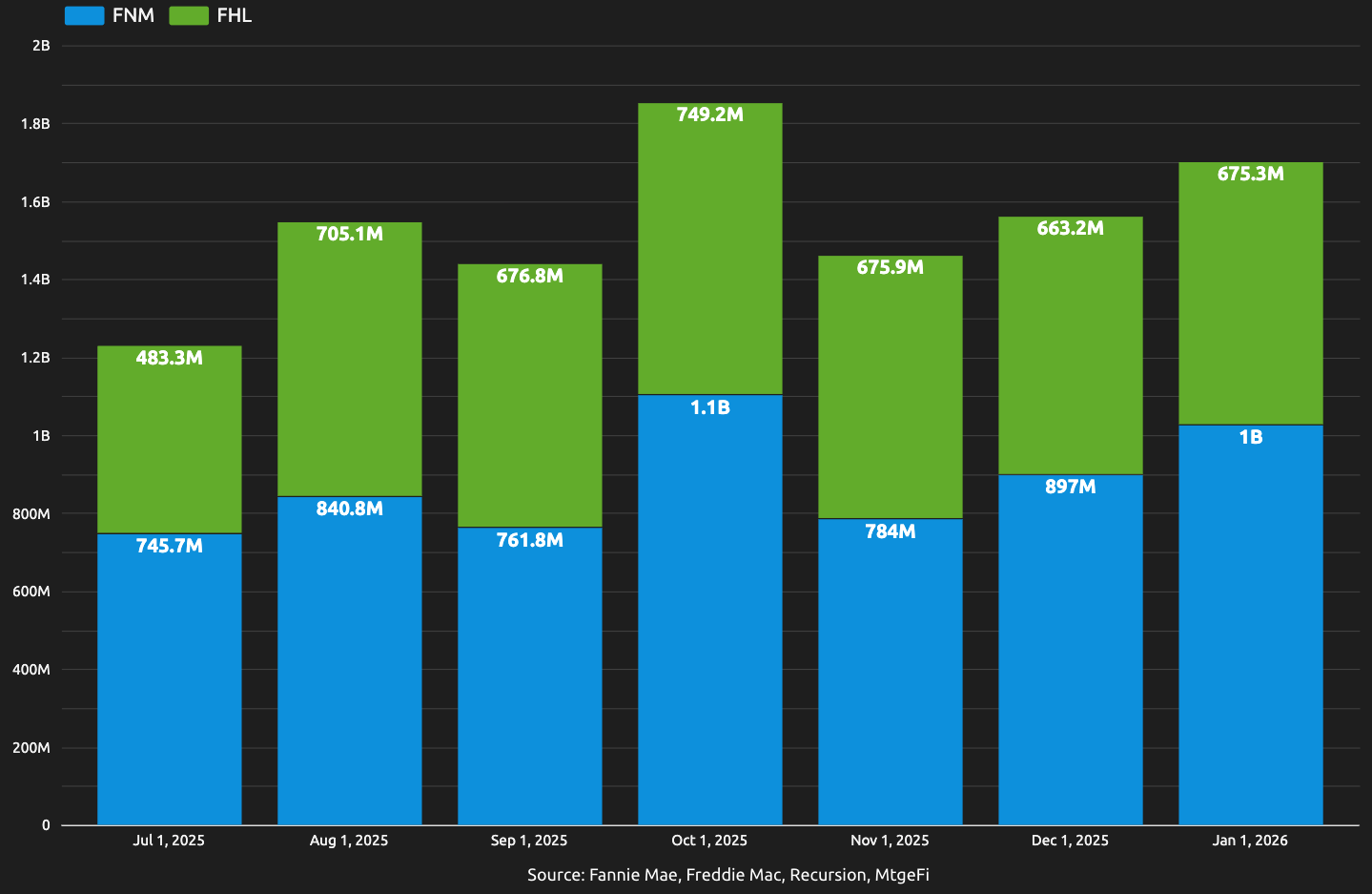 Inspection Based Waivers In January – Now $1.7BN