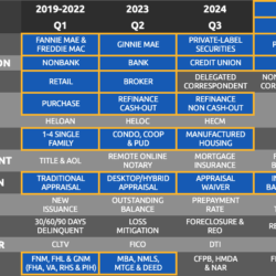 Top Originators Property Valuations Market Share Report