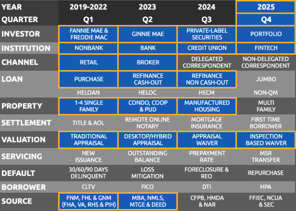 Top Originators Property Valuations Market Share Report