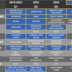 Top Originators Property Valuations Market Share Report 2025