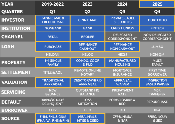 Top Originators Property Valuations Market Share Report 2025