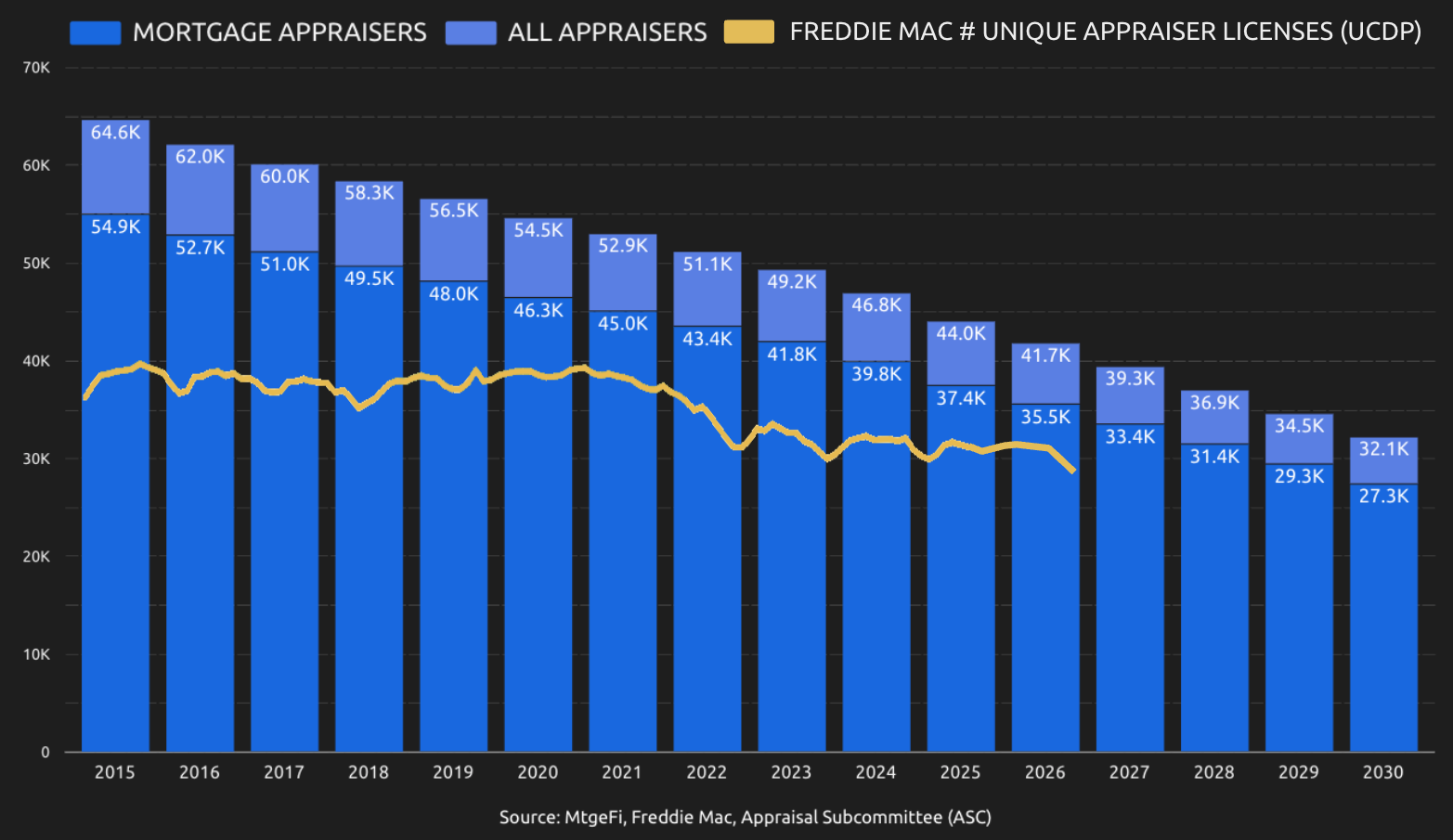 How Lenders Can Prepare Now for UAD 3.6 and Appraiser Shortages