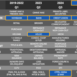 HELOC APPLICATIONS & LOANS - 2025