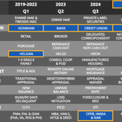 HELOAN APPLICATIONS & LOANS - 2025