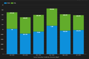 Inspection Based Waivers In June – Now $1.58BN